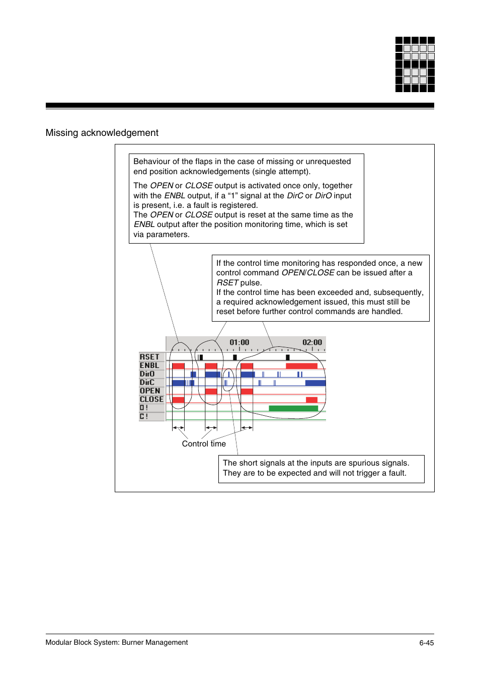 Missing acknowledgement | Pilz PSS SB FT, Basic license User Manual | Page 89 / 191