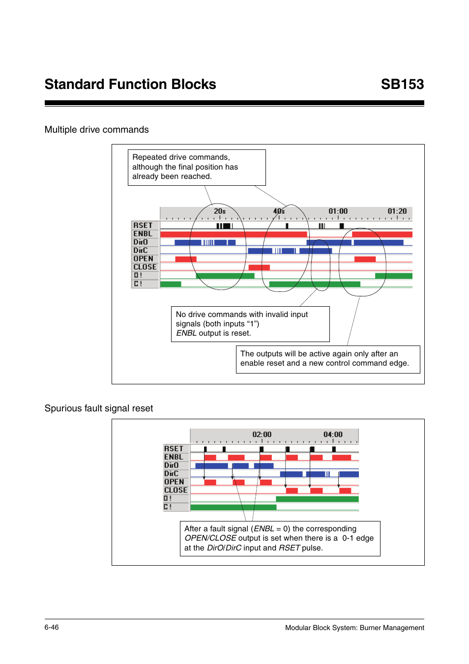 Multiple drive commands, Spurious fault signal reset, Standard function blocks | Sb153 | Pilz PSS SB FT, Basic license User Manual | Page 90 / 191