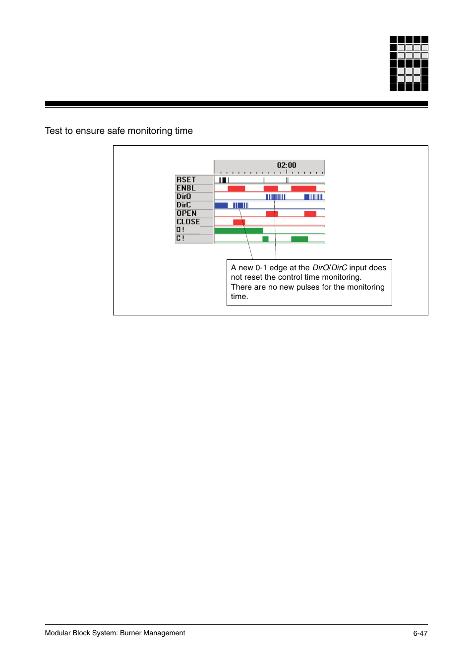 Test to ensure safe monitoring time | Pilz PSS SB FT, Basic license User Manual | Page 91 / 191