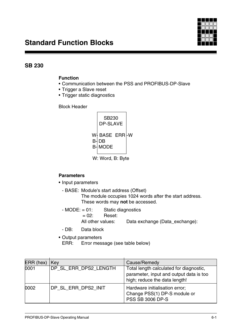 Standard function blocks, Sb 230 | Pilz ST SB DP S, SW paket PROFIBUS-DP User Manual | Page 33 / 43