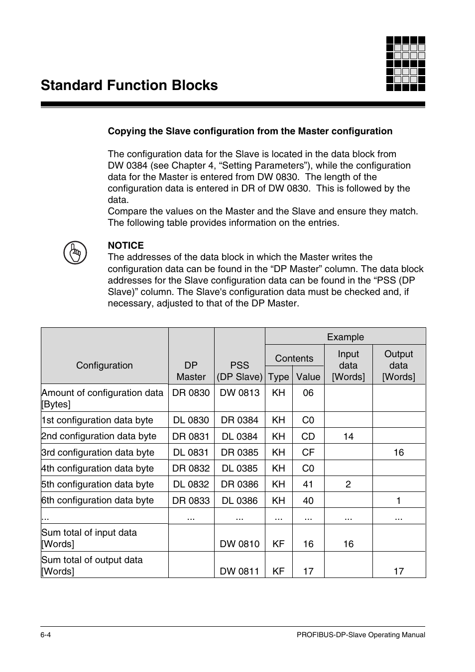 Standard function blocks | Pilz ST SB DP S, SW paket PROFIBUS-DP User Manual | Page 36 / 43
