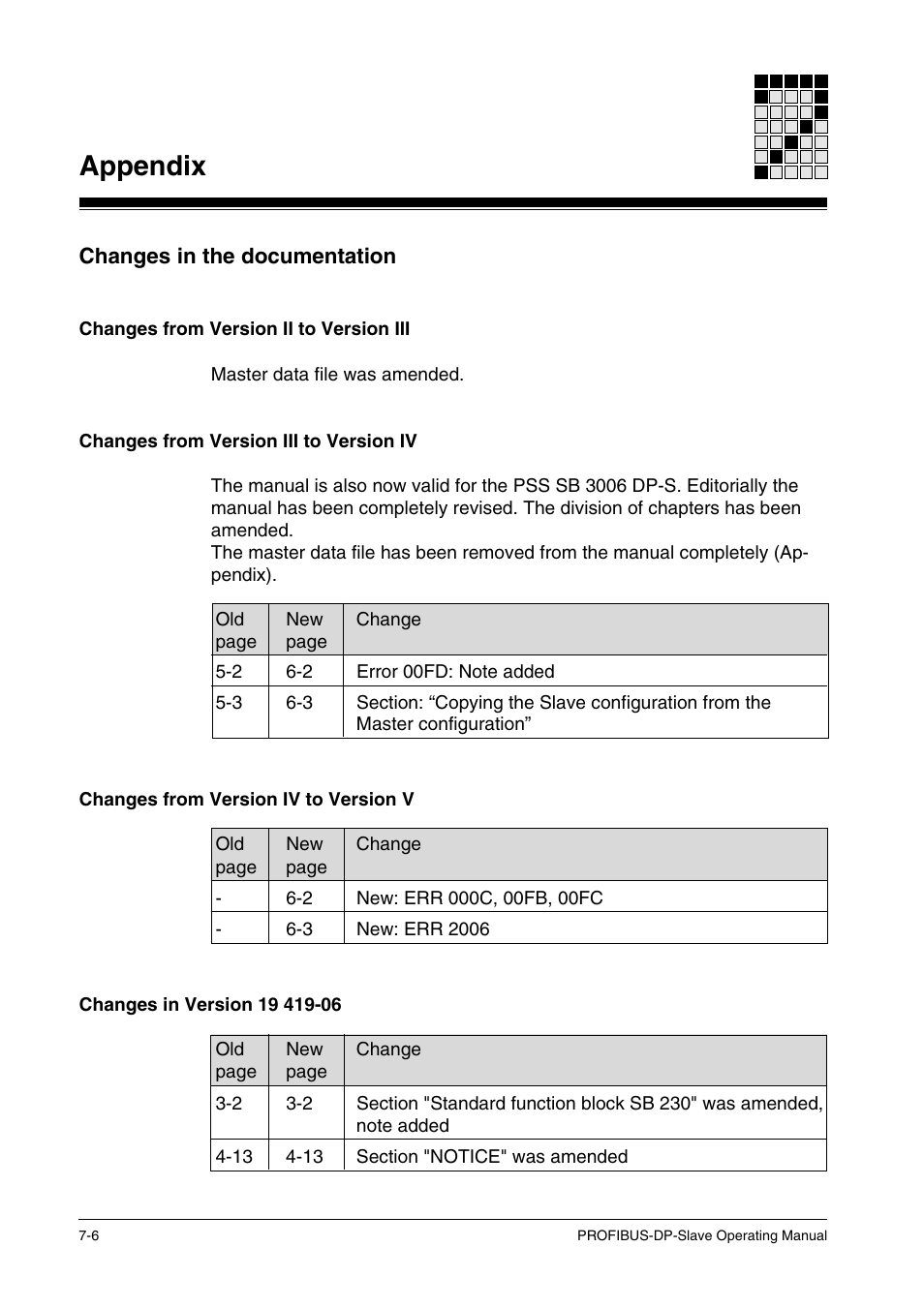 Changes in the documentation, Appendix | Pilz ST SB DP S, SW paket PROFIBUS-DP User Manual | Page 42 / 43