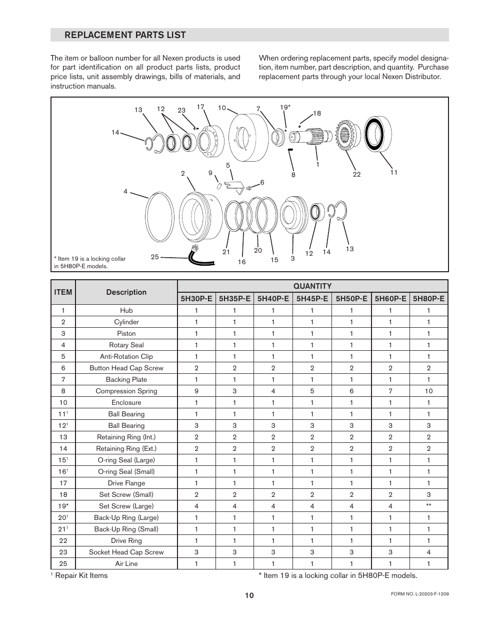 Replacement parts list | Nexen 5H30P-E 913005 User Manual | Page 13 / 14