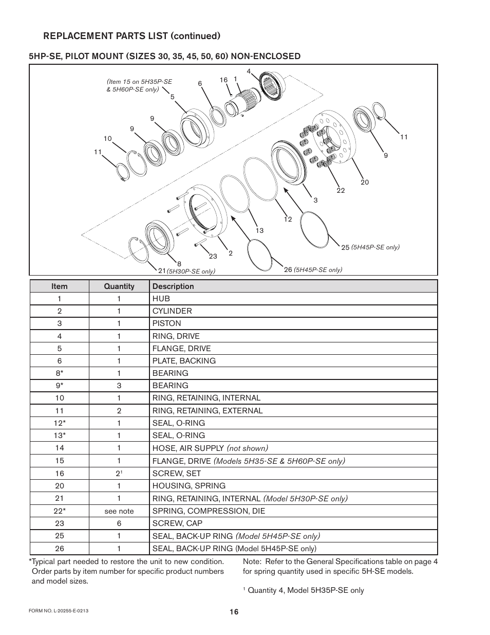 Replacement parts list (continued) | Nexen 5H45PSE 910225 User Manual | Page 16 / 19