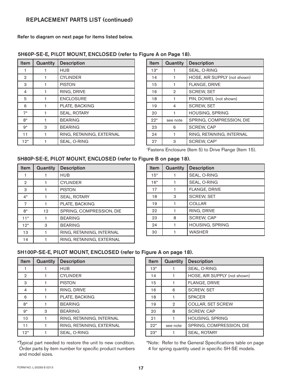 Replacement parts list (continued) | Nexen 5H45PSE 910225 User Manual | Page 17 / 19