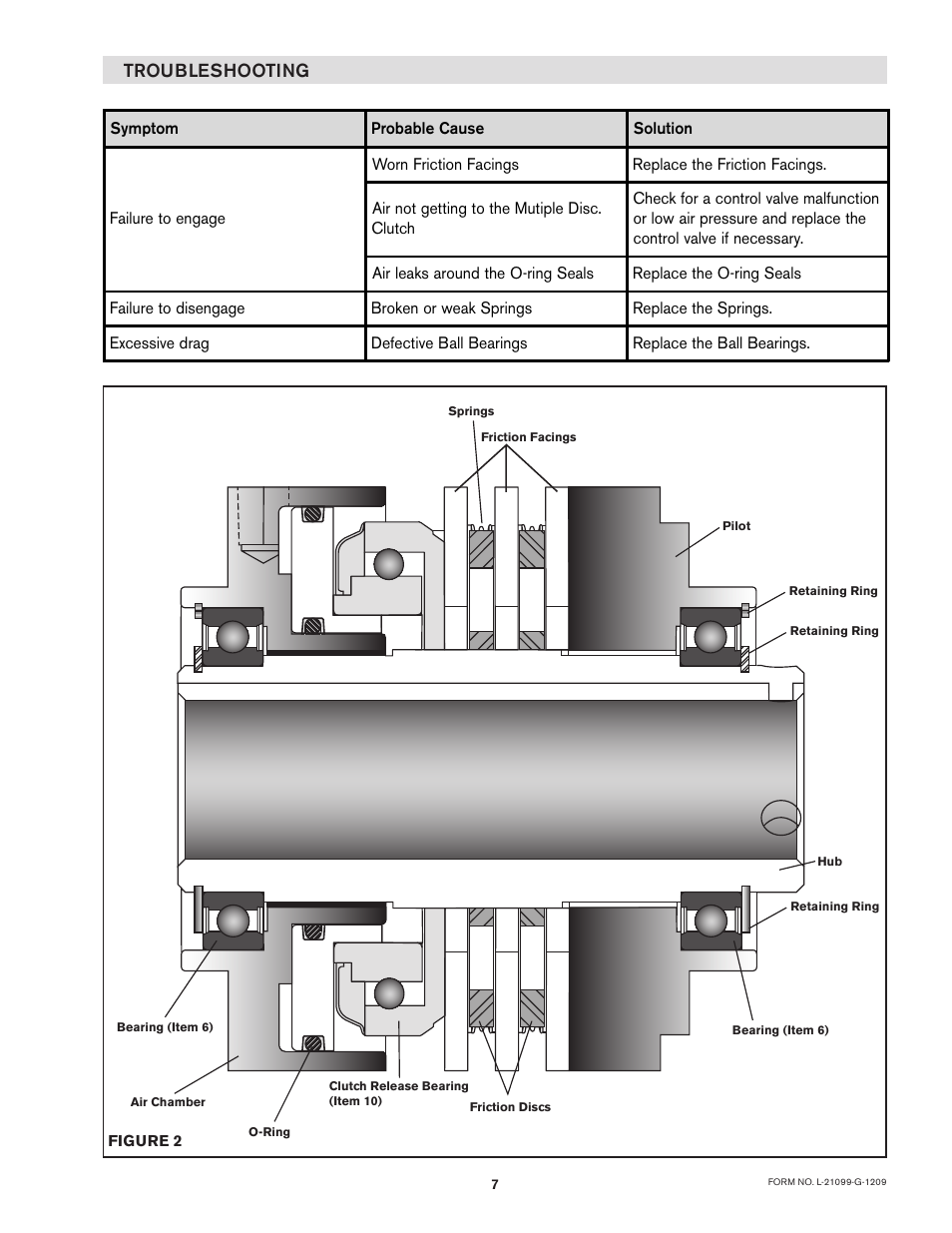 Troubleshooting | Nexen LSCC-44 923632 User Manual | Page 7 / 12