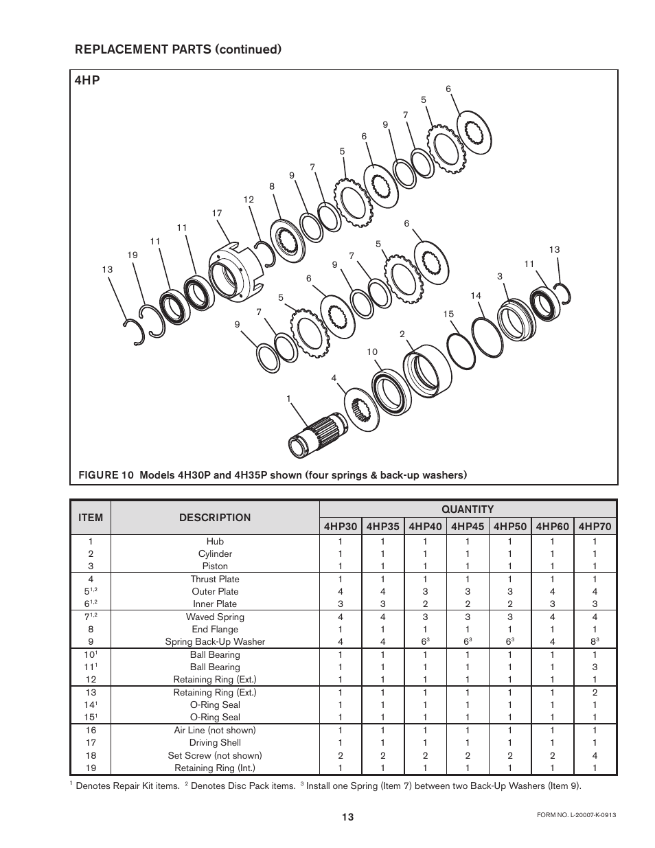 Replacement parts (continued) | Nexen 4H35P 923512 User Manual | Page 13 / 15