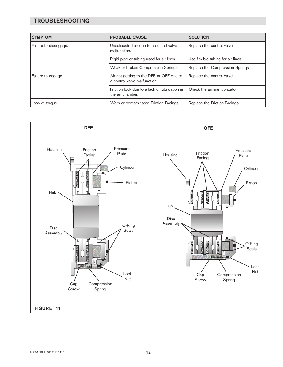 Troubleshooting | Nexen DFE-2500 964009 User Manual | Page 12 / 22