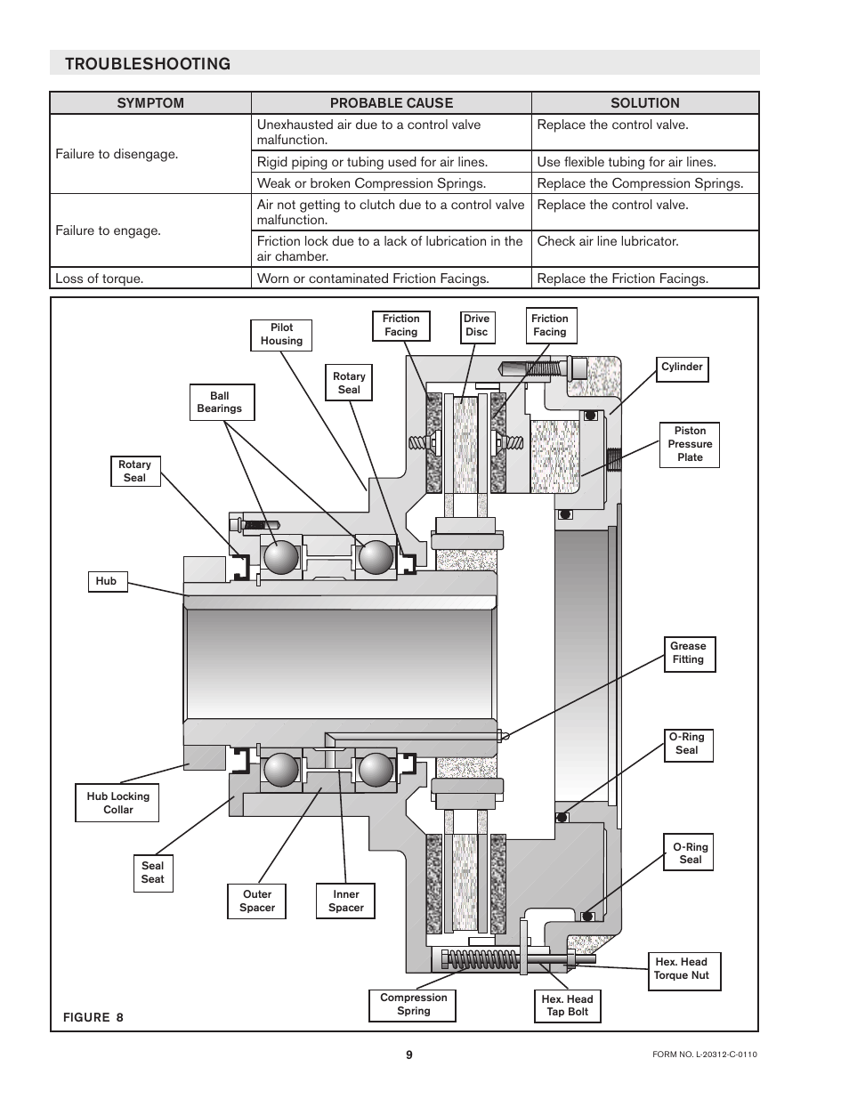 Troubleshooting | Nexen DFC-1650 964149 User Manual | Page 9 / 15