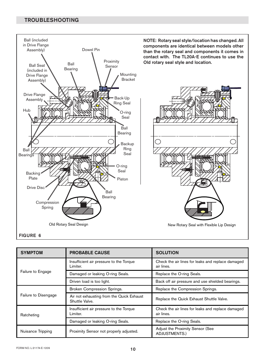 Troubleshooting | Nexen TL50A/4-E 803017 User Manual | Page 10 / 18