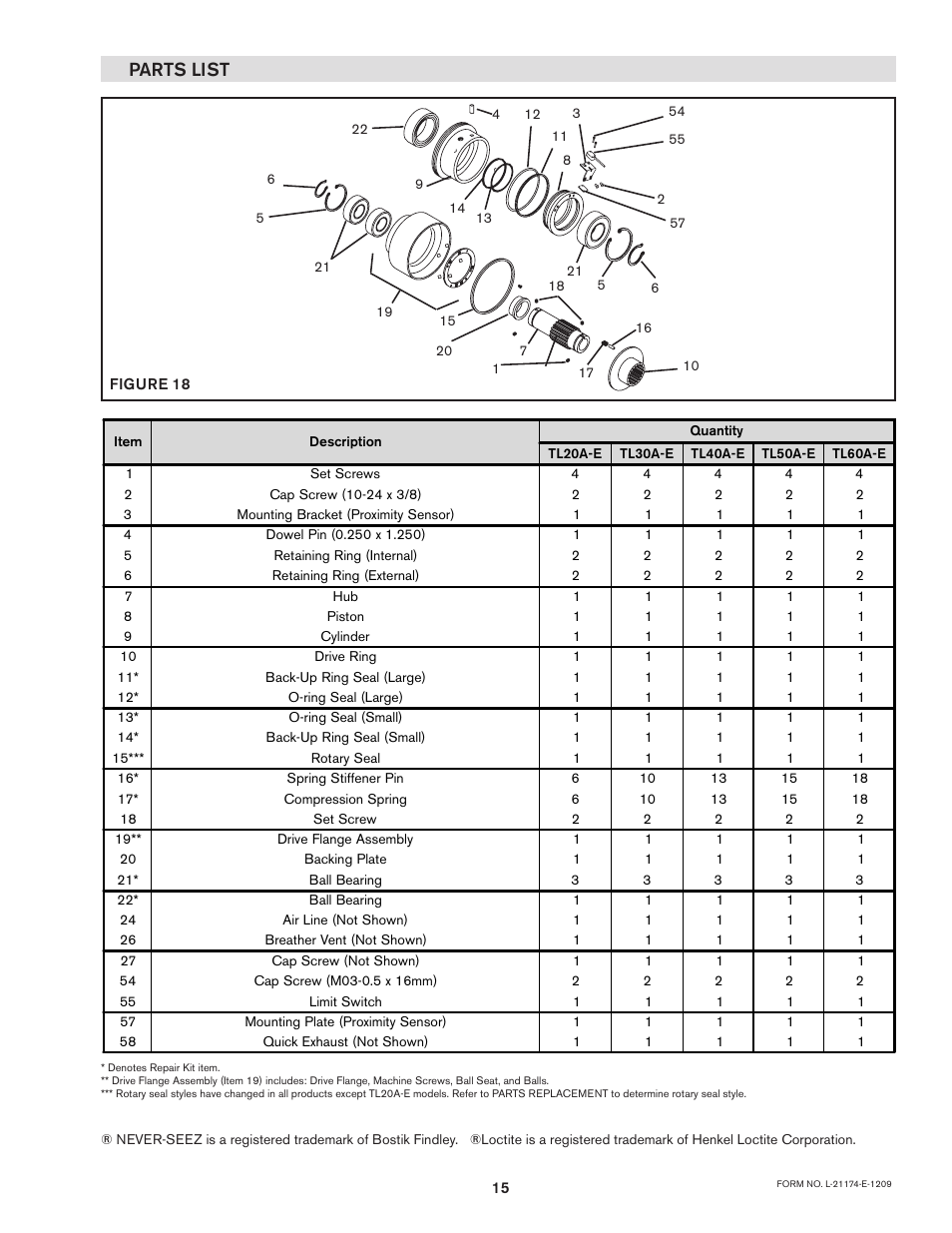 Parts list | Nexen TL50A/4-E 803017 User Manual | Page 15 / 18