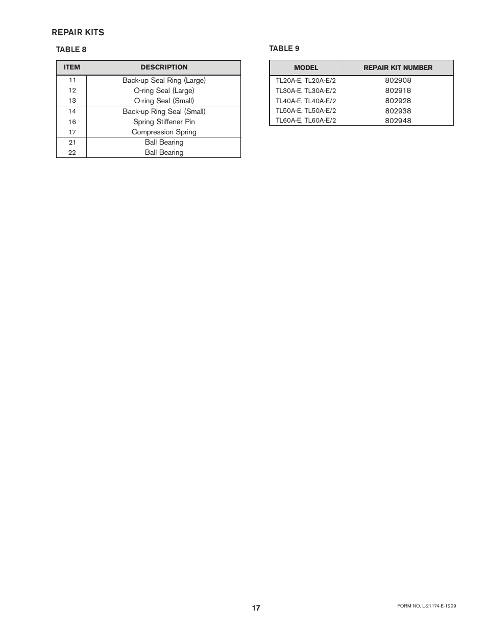 Repair kits | Nexen TL50A/4-E 803017 User Manual | Page 17 / 18