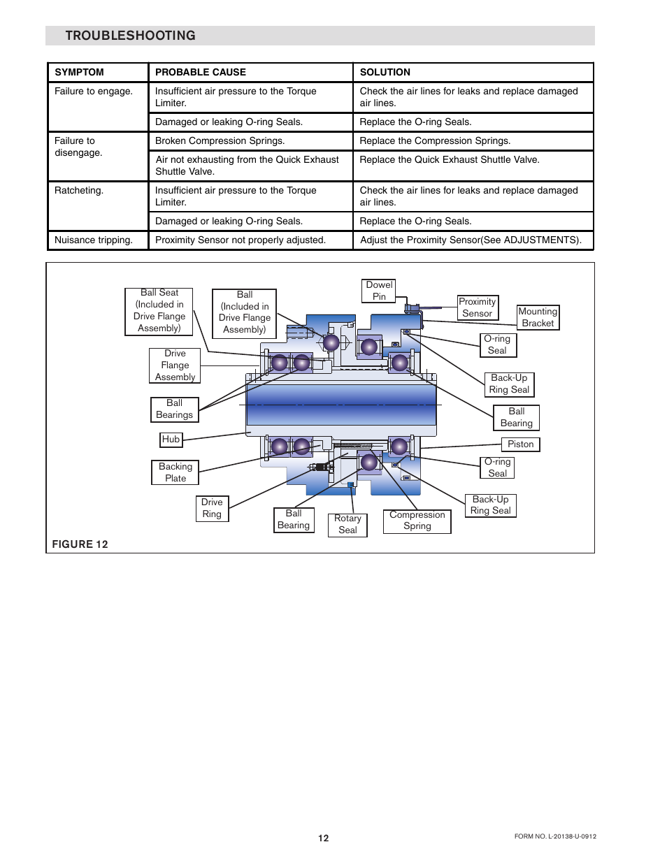 Troubleshooting | Nexen TL60-A 951243 User Manual | Page 12 / 19