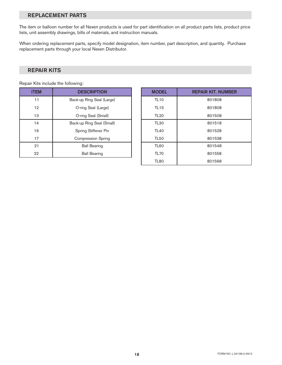 Replacement parts, Repair kits | Nexen TL60-A 951243 User Manual | Page 18 / 19