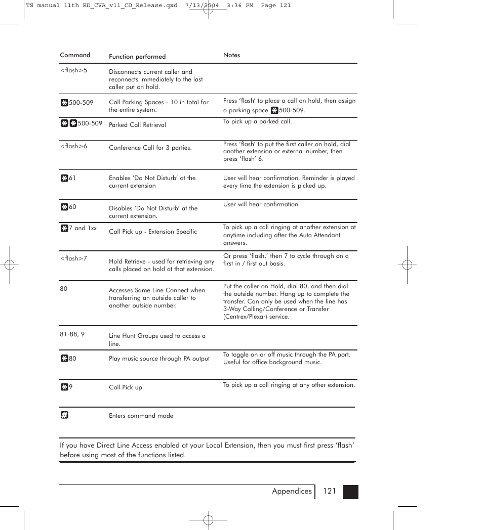 Talkswitch 48-CVA User Manual | Page 126 / 148