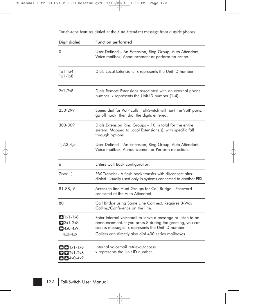 Talkswitch 48-CVA User Manual | Page 127 / 148