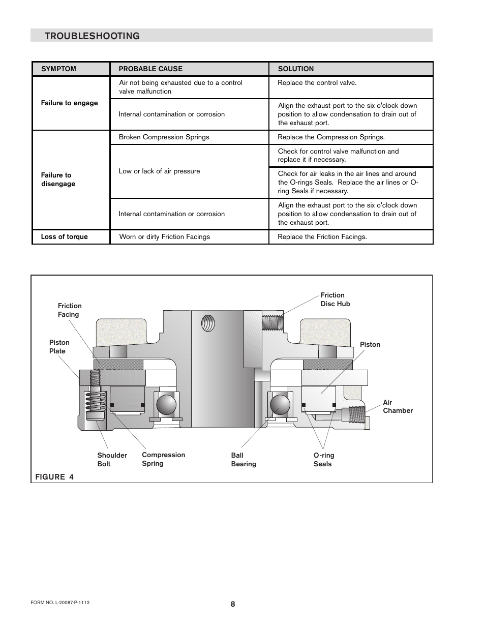 Troubleshooting | Nexen S-450 827801 User Manual | Page 8 / 14