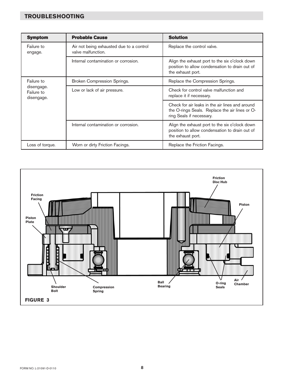 Troubleshooting | Nexen S-1200 822517 User Manual | Page 8 / 13