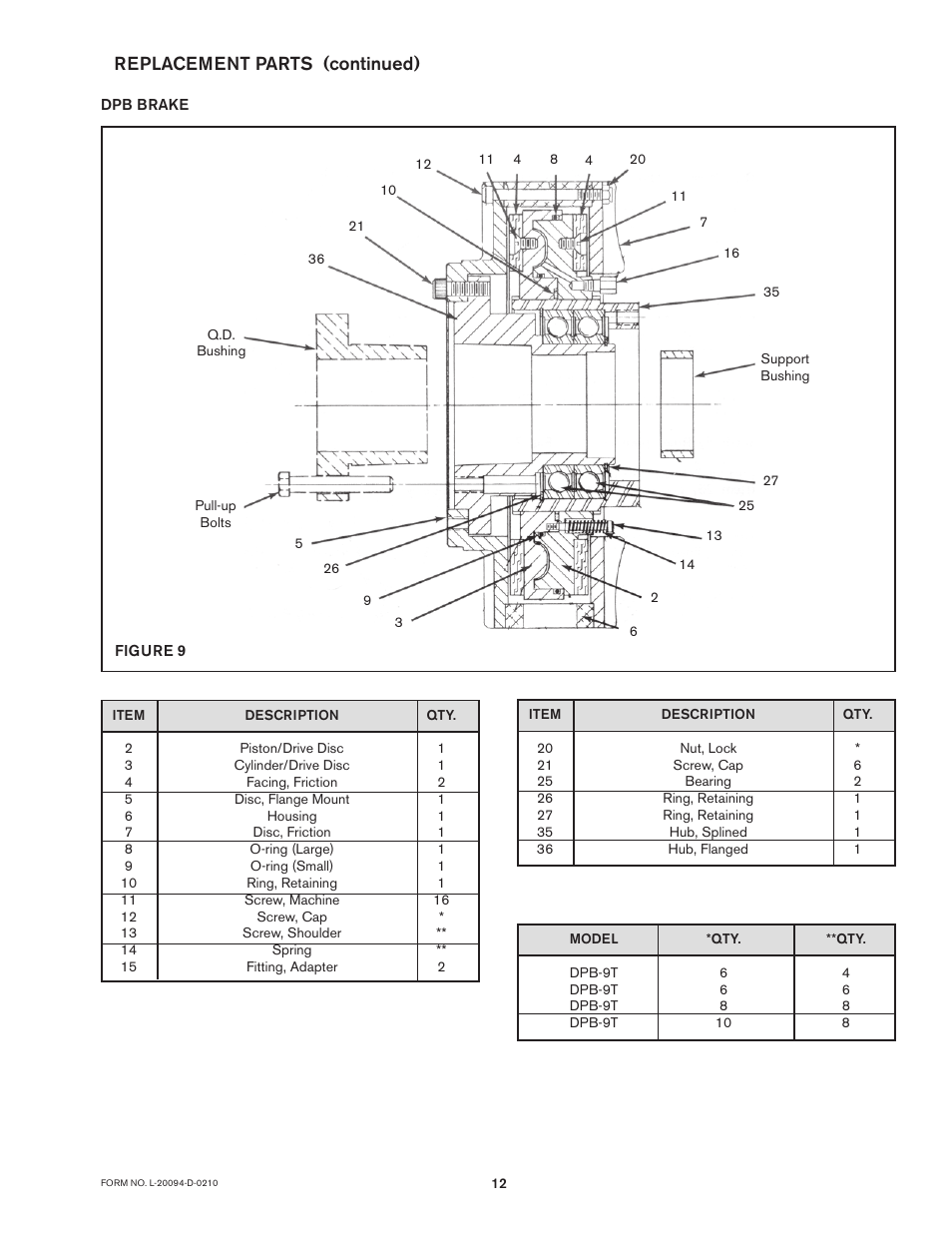 Replacement parts (continued) | Nexen DPB-09T 960003 User Manual | Page 12 / 13