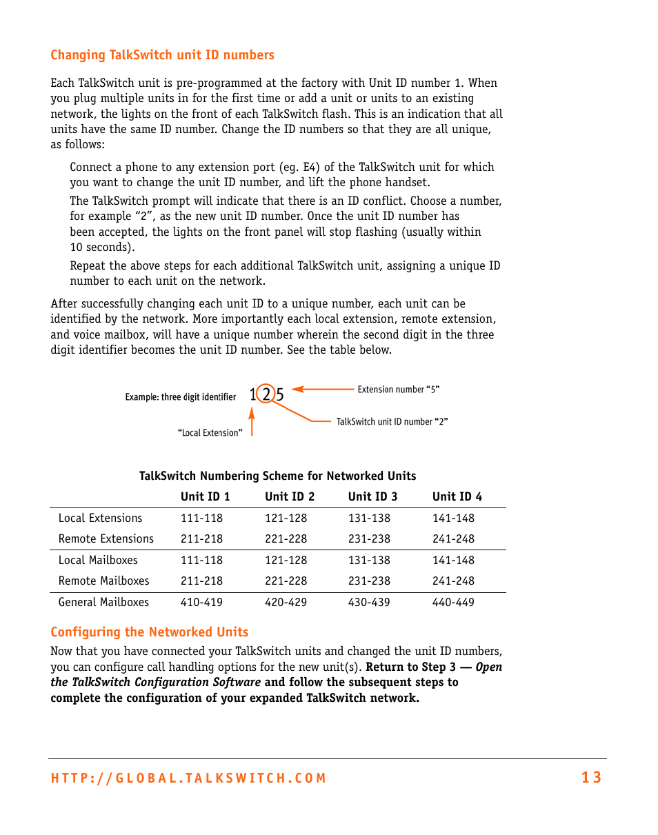 Talkswitch CT.TS005.002501.UK User Manual | Page 14 / 16