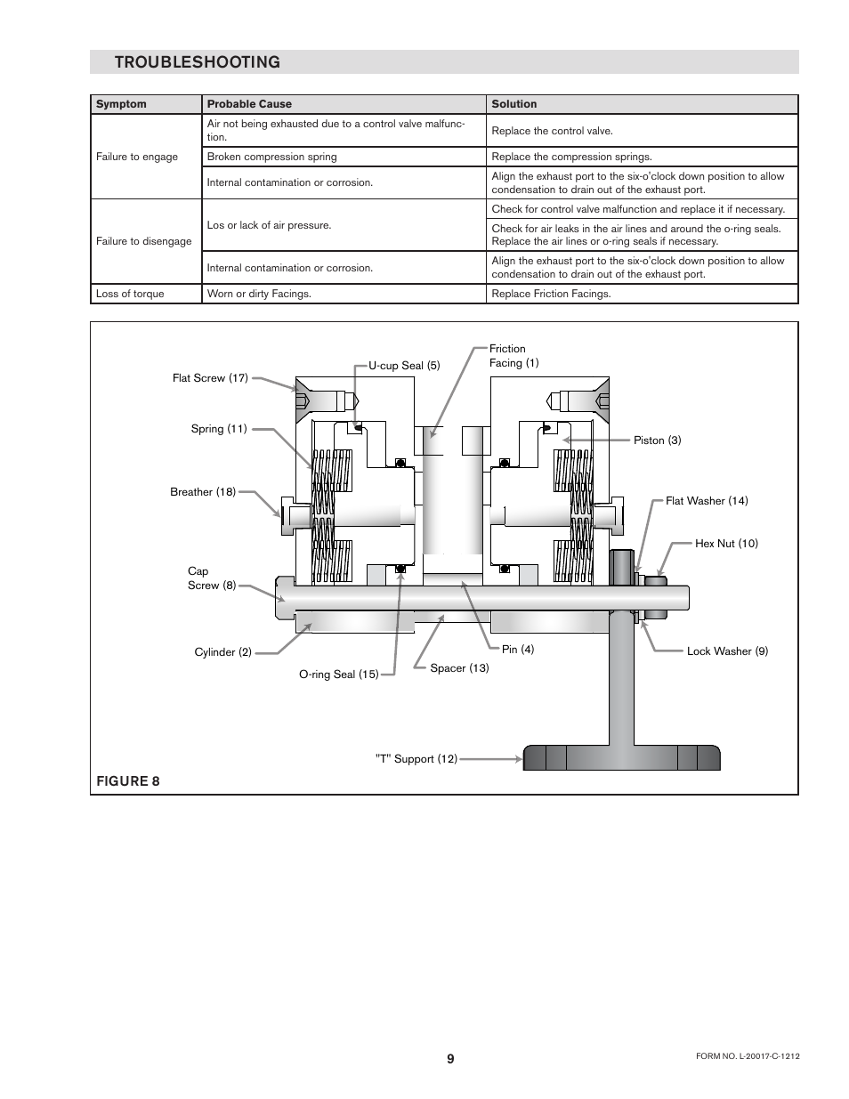Troubleshooting | Nexen DBSE 835030 User Manual | Page 9 / 13