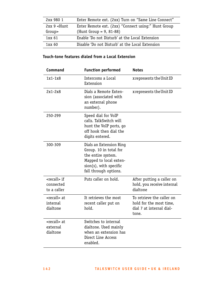 Talkswitch CT.TS005.001101.UK User Manual | Page 150 / 174