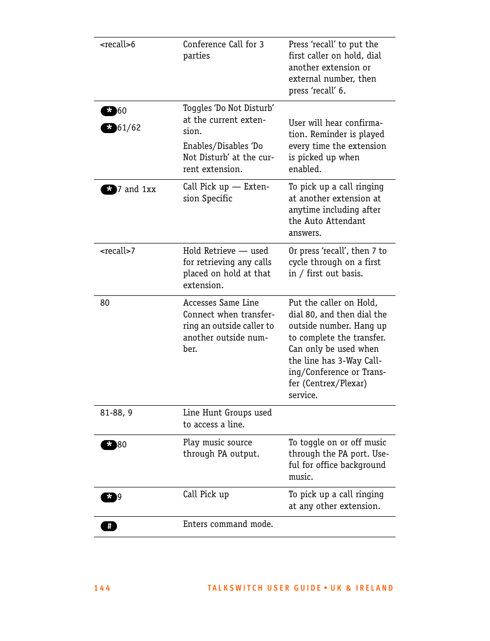 Talkswitch CT.TS005.001101.UK User Manual | Page 152 / 174