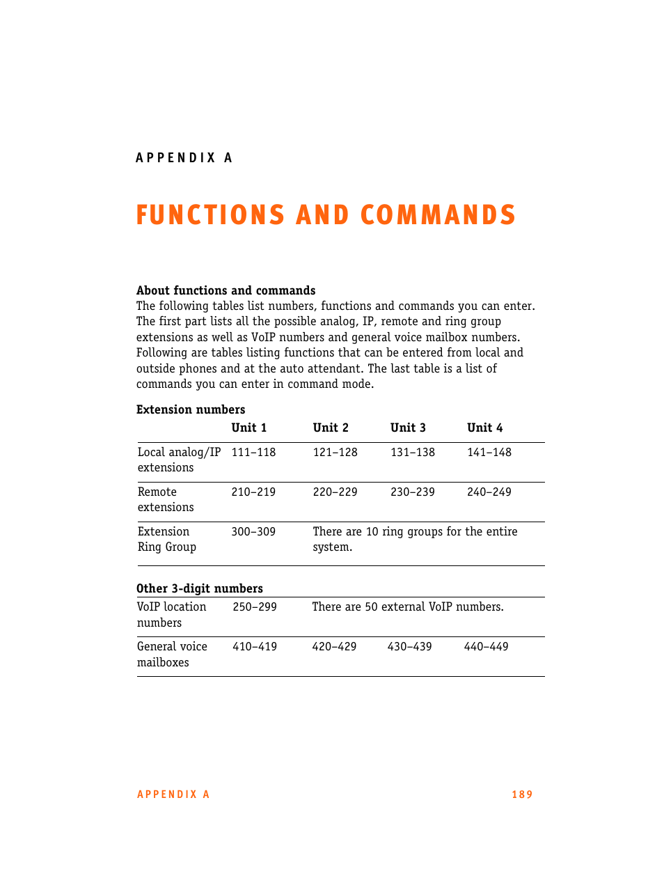 Appendix a: functions and commands, Appendices | Talkswitch 24-CA User Manual | Page 201 / 243