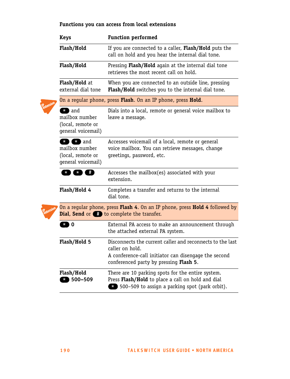 Talkswitch 24-CA User Manual | Page 202 / 243