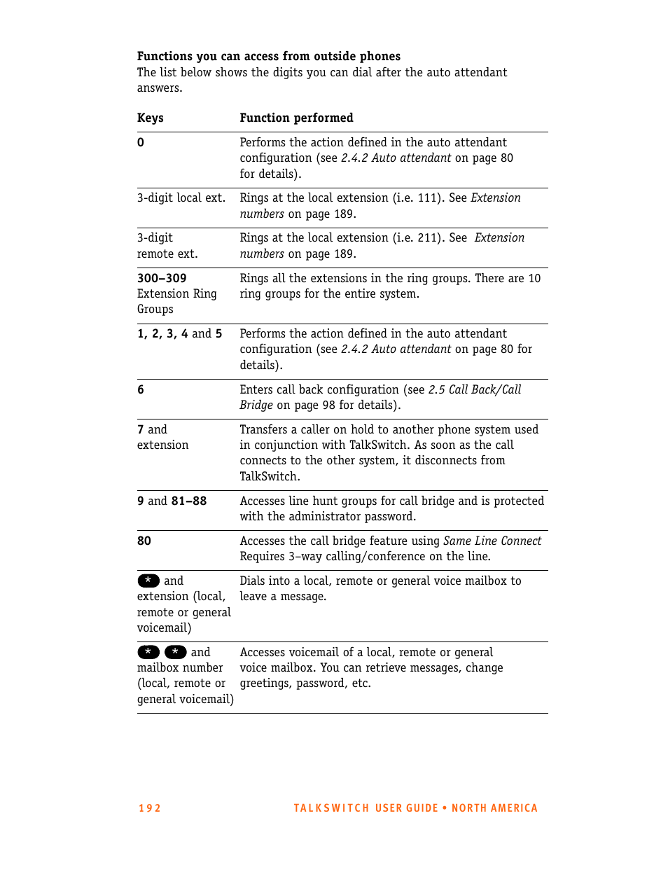 Talkswitch 24-CA User Manual | Page 204 / 243