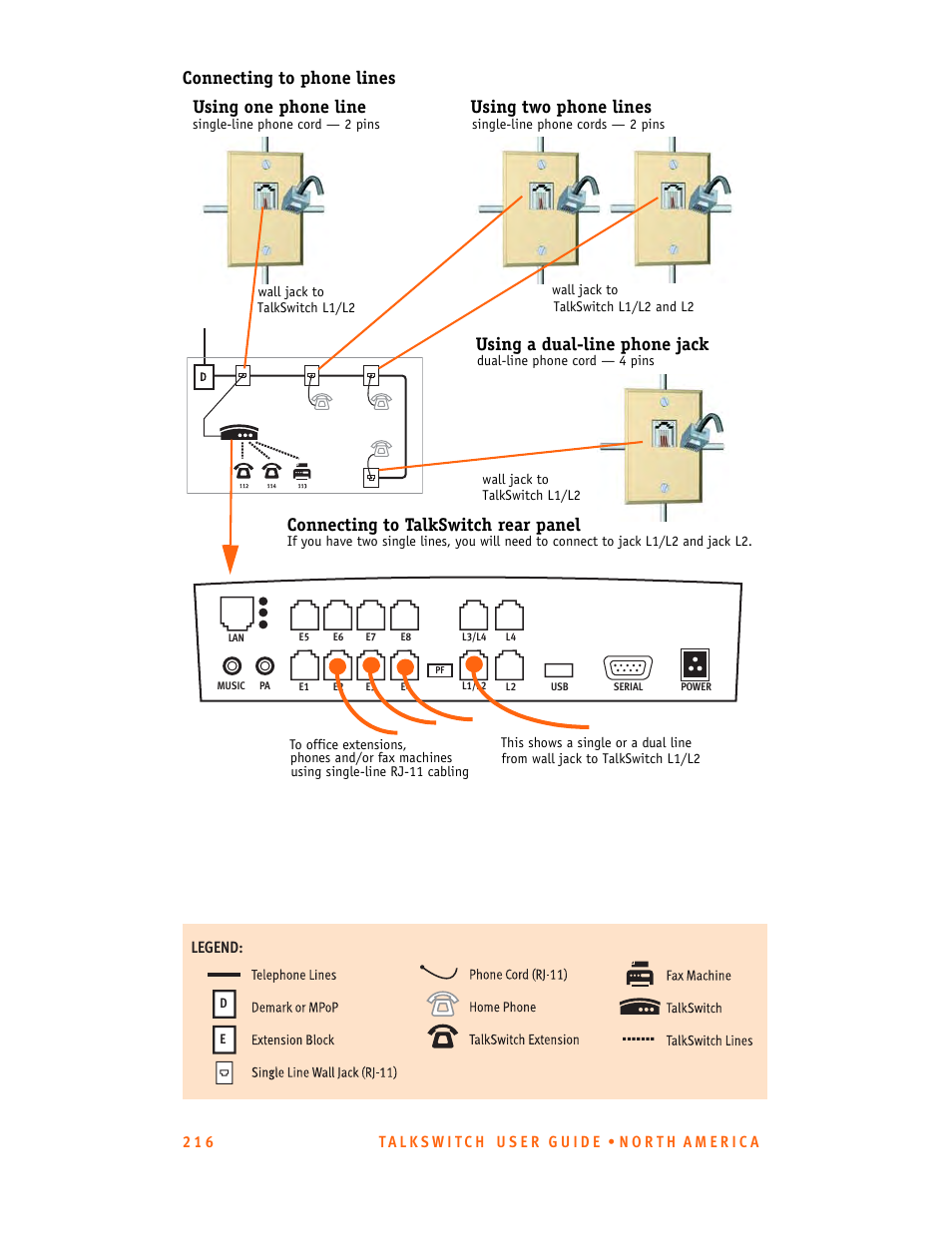 Connecting to phone lines using one phone line, Using two phone lines, Using a dual-line phone jack | Connecting to talkswitch rear panel | Talkswitch 24-CA User Manual | Page 228 / 243