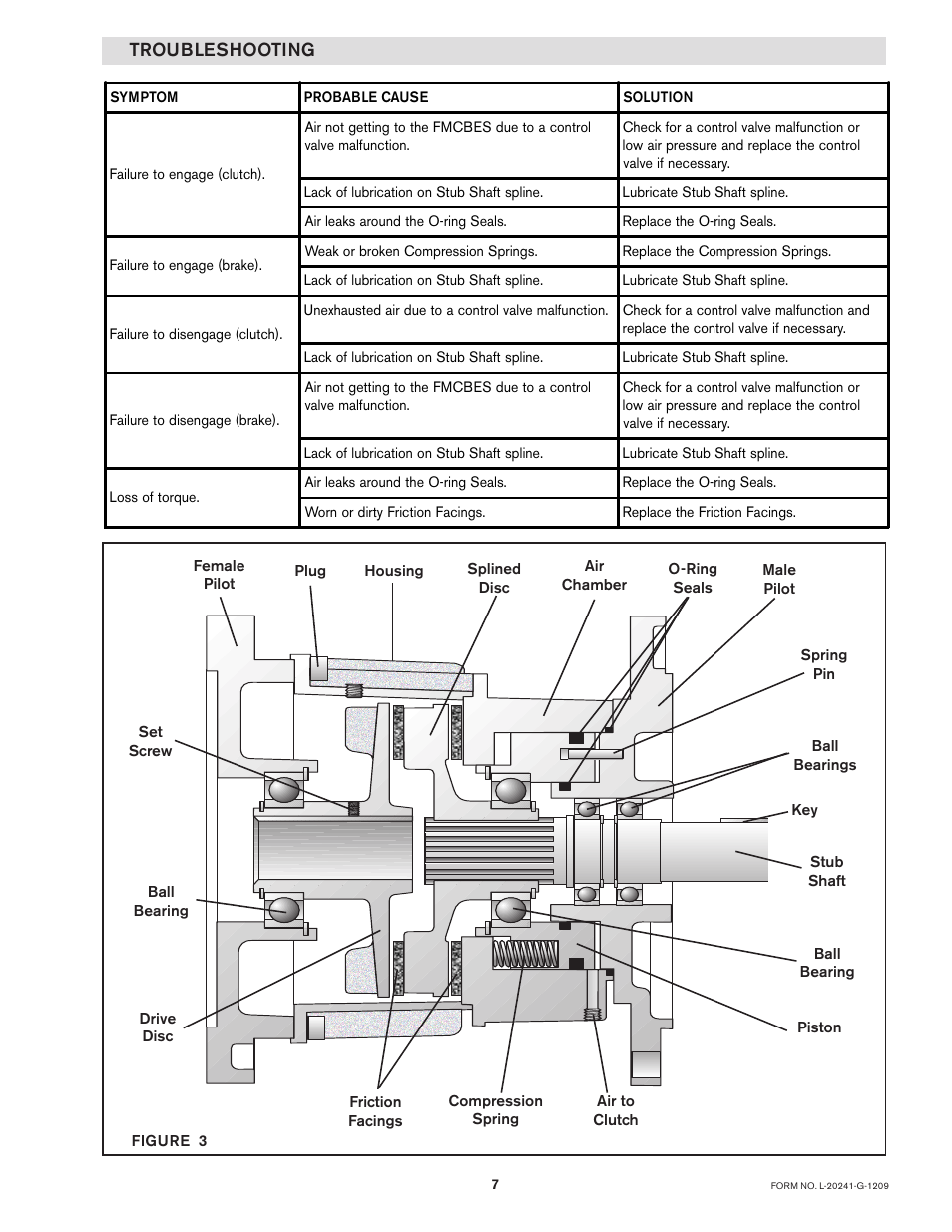 Troubleshooting | Nexen FMCBES-8-42 801481 User Manual | Page 7 / 24
