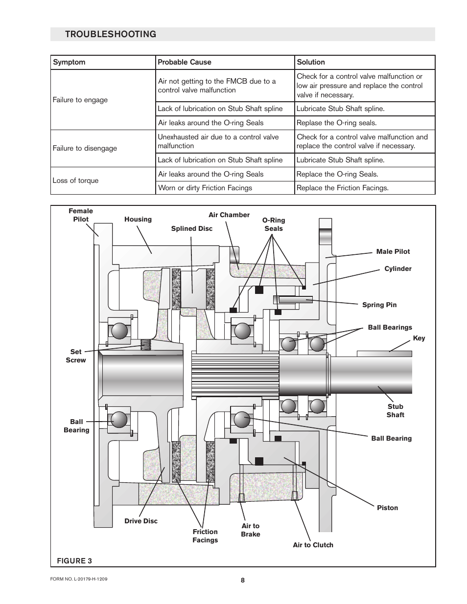Nexen FMCB-7-38 801613 User Manual | Page 8 / 28