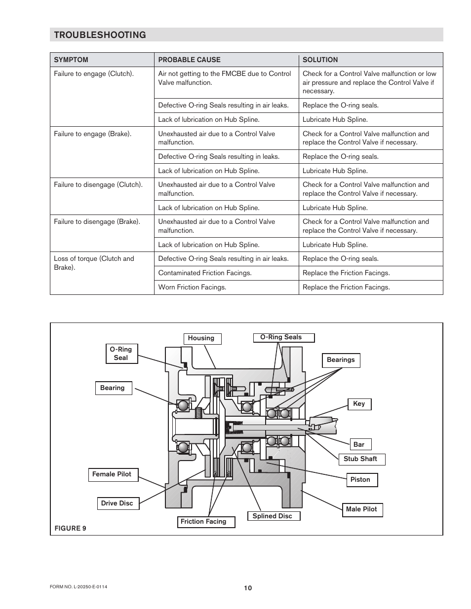 Troubleshooting | Nexen FM 625 BISSC 827251 User Manual | Page 10 / 18