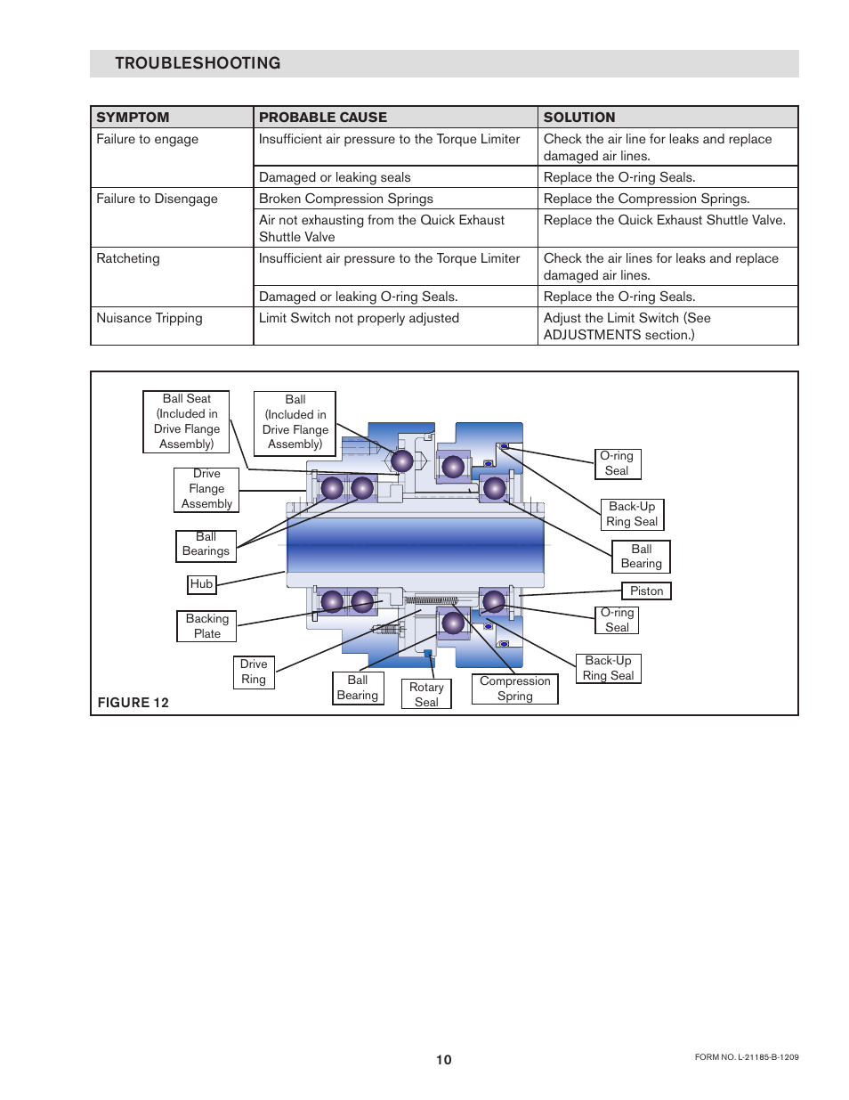 Troubleshooting | Nexen TL 10 - 15 801570 User Manual | Page 13 / 20