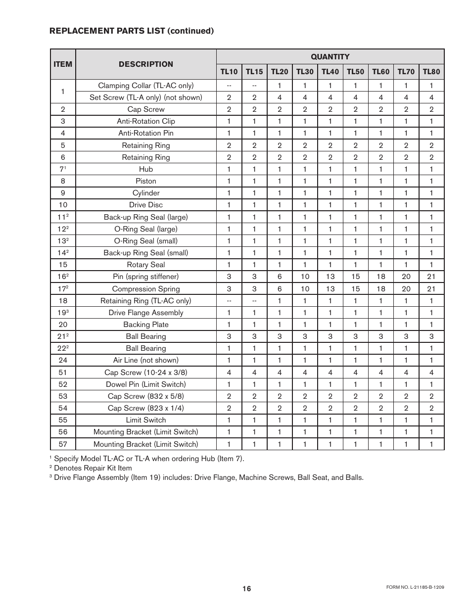 Nexen TL 10 - 15 801570 User Manual | Page 19 / 20