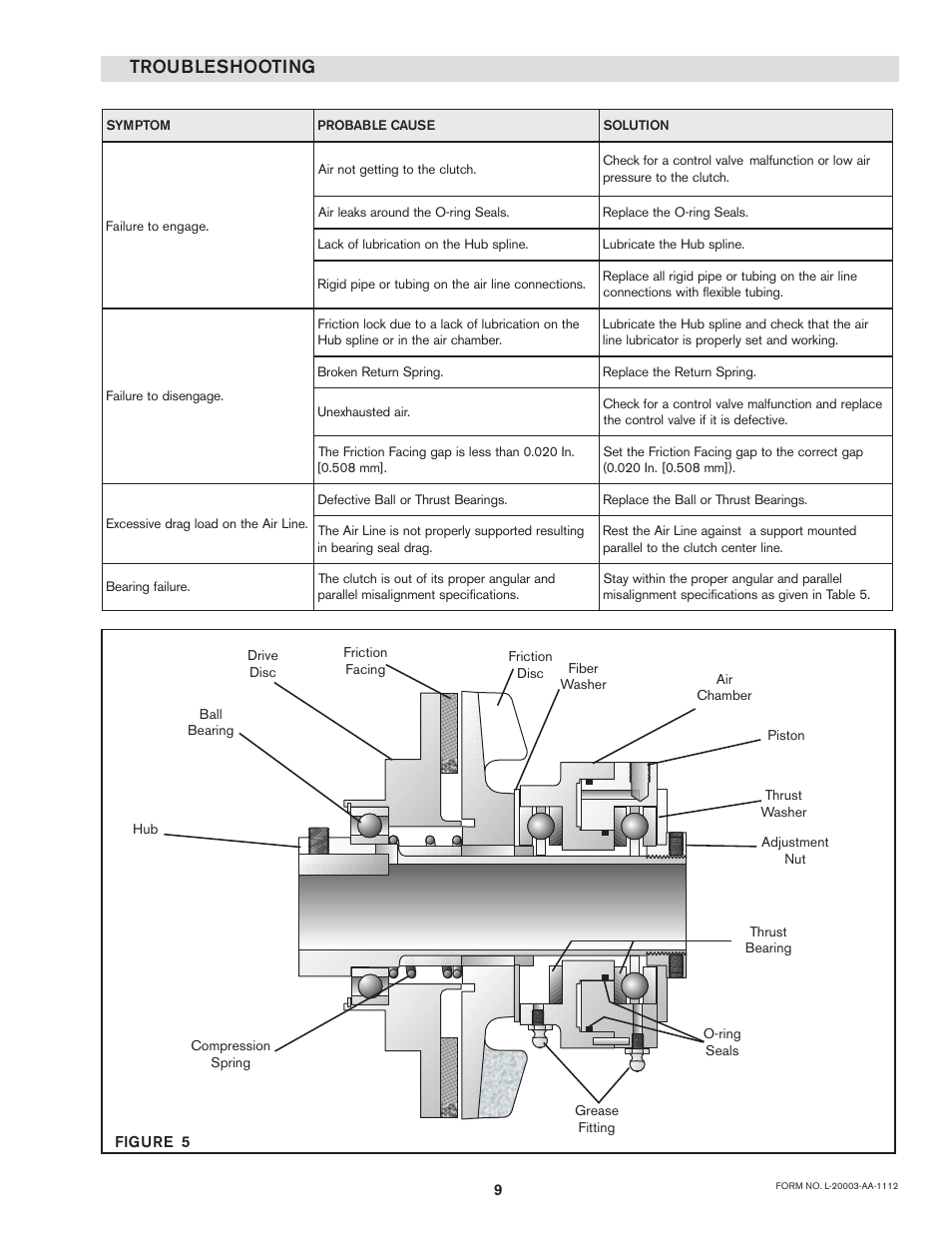 Troubleshooting | Nexen F-450 802700 User Manual | Page 9 / 18