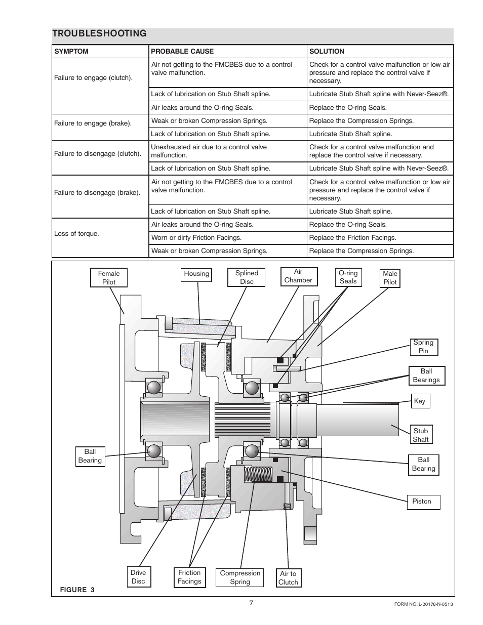 Troubleshooting | Nexen FMCBES-625 801652 User Manual | Page 7 / 18