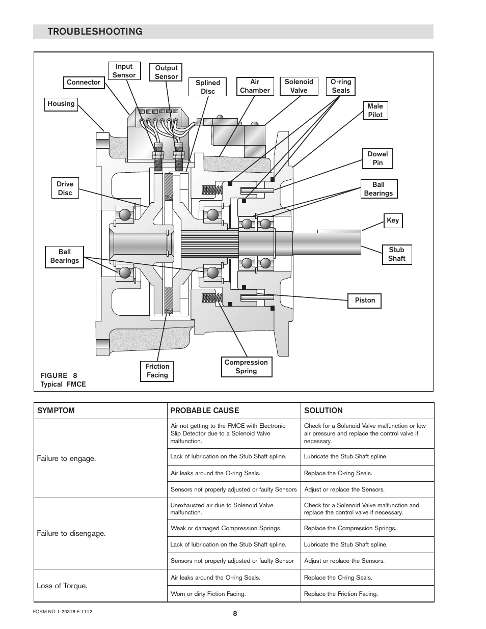 Troubleshooting | Nexen OPS-625 801692 User Manual | Page 8 / 21