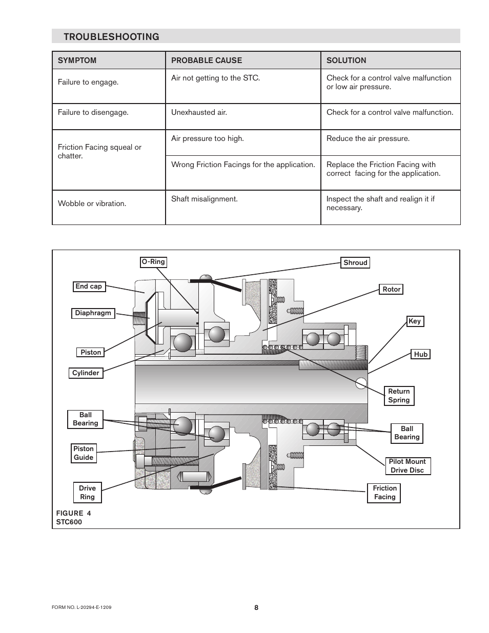 Troubleshooting | Nexen STC600 927270 User Manual | Page 8 / 17