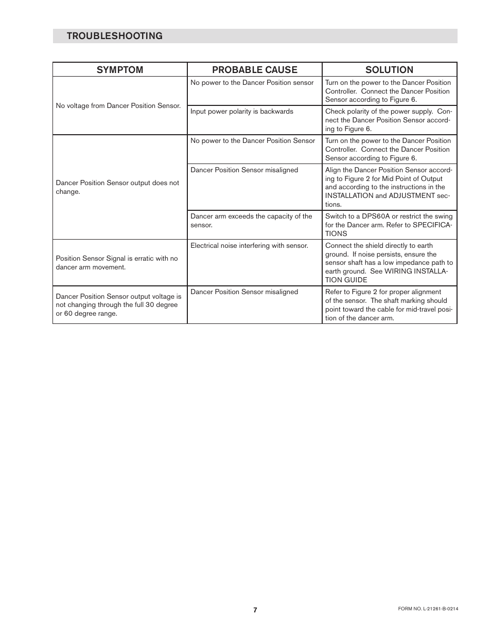Troubleshooting symptom probable cause solution | Nexen DPS60 964518 User Manual | Page 7 / 10