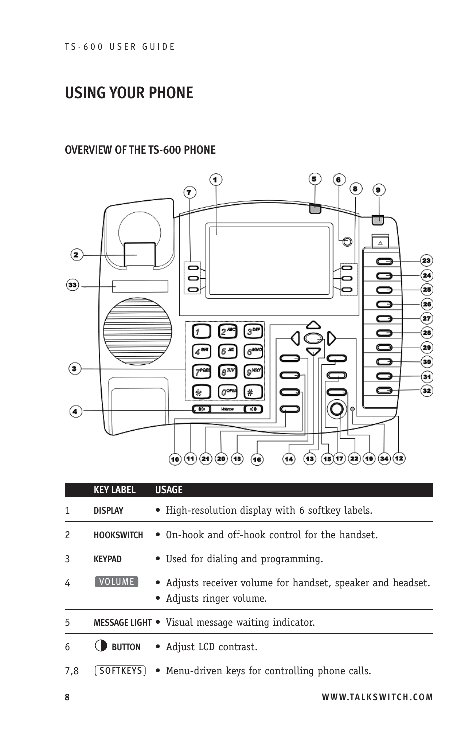 Using your phone | Talkswitch TS-600 User Manual | Page 12 / 30