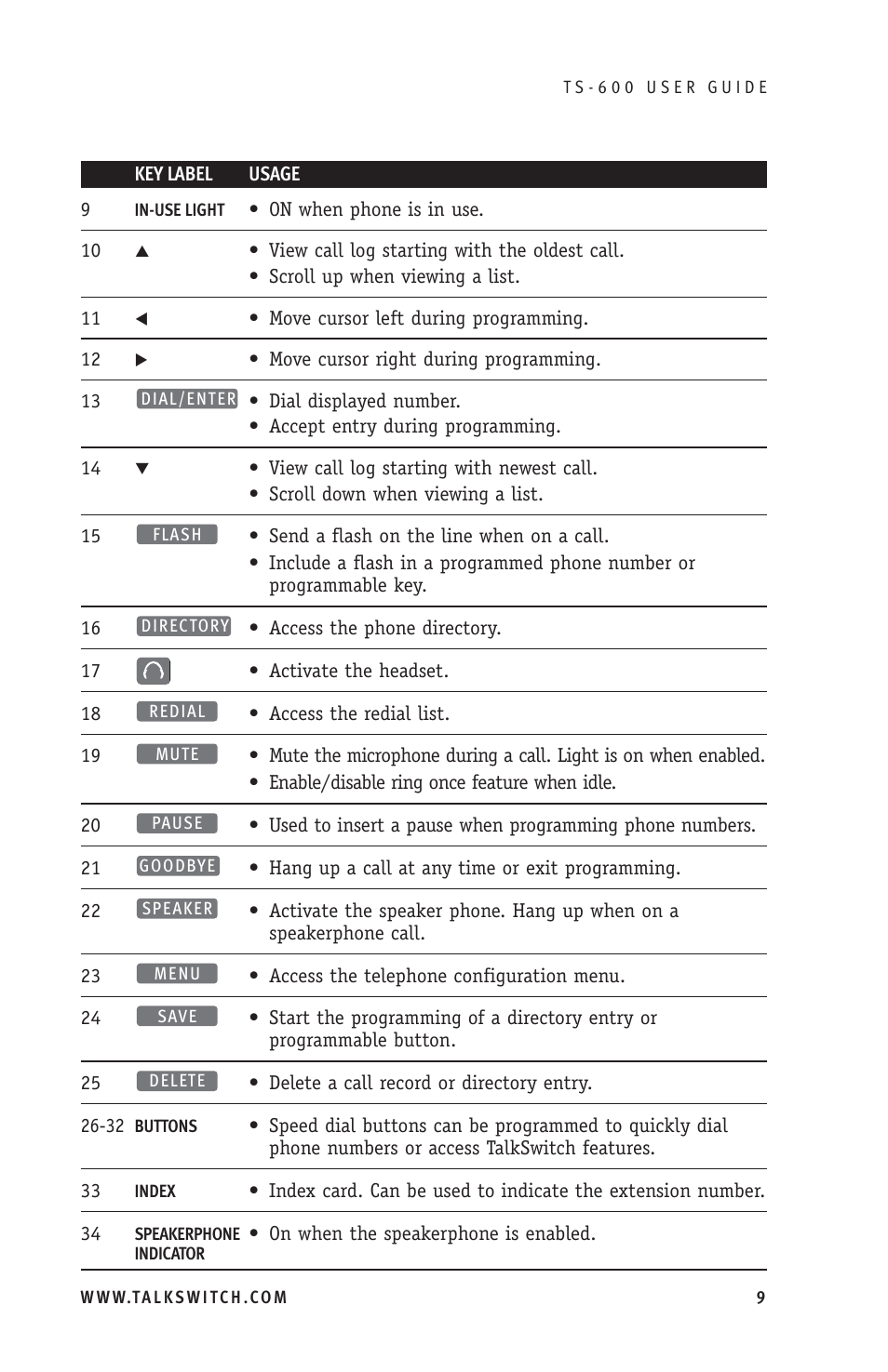 Talkswitch TS-600 User Manual | Page 13 / 30