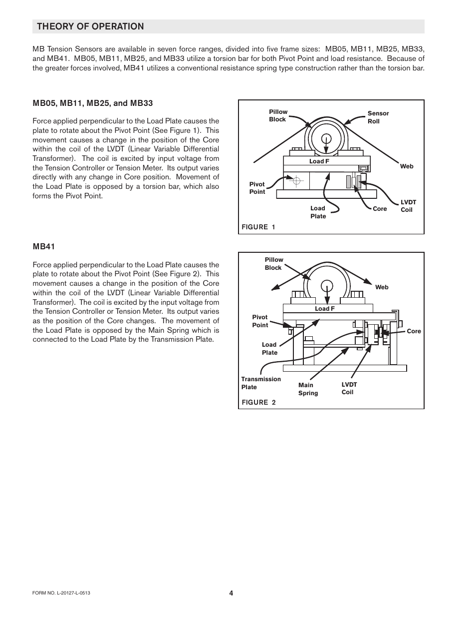 Theory of operation, Mb41 | Nexen MB25B 911996 User Manual | Page 4 / 13