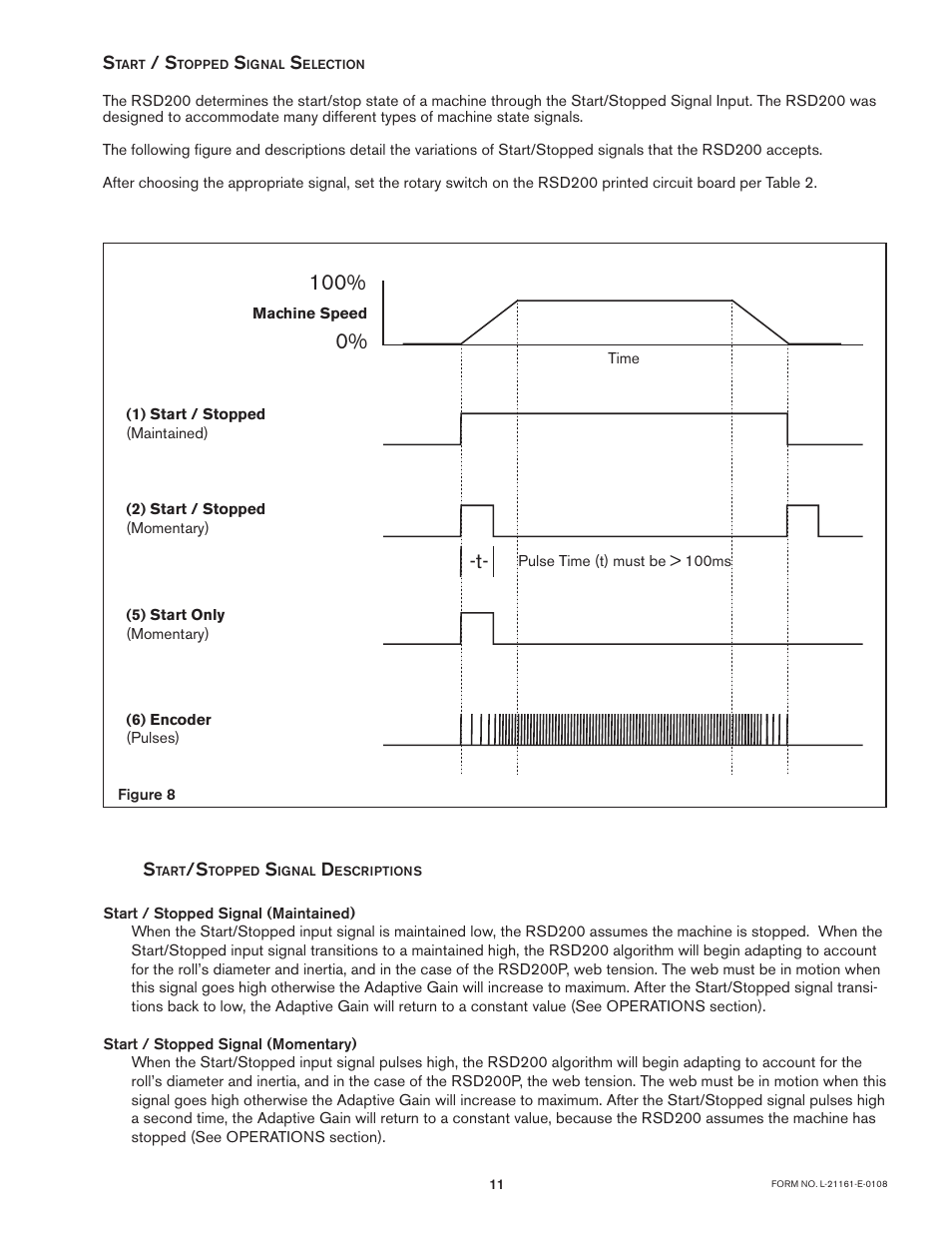 Nexen RSD200 964531 User Manual | Page 11 / 24