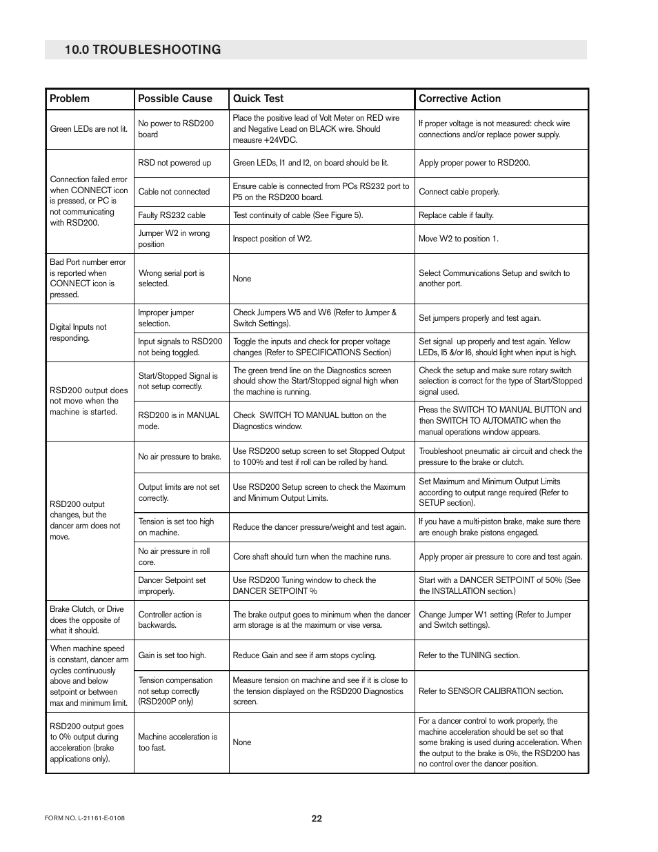 0 troubleshooting | Nexen RSD200 964531 User Manual | Page 22 / 24