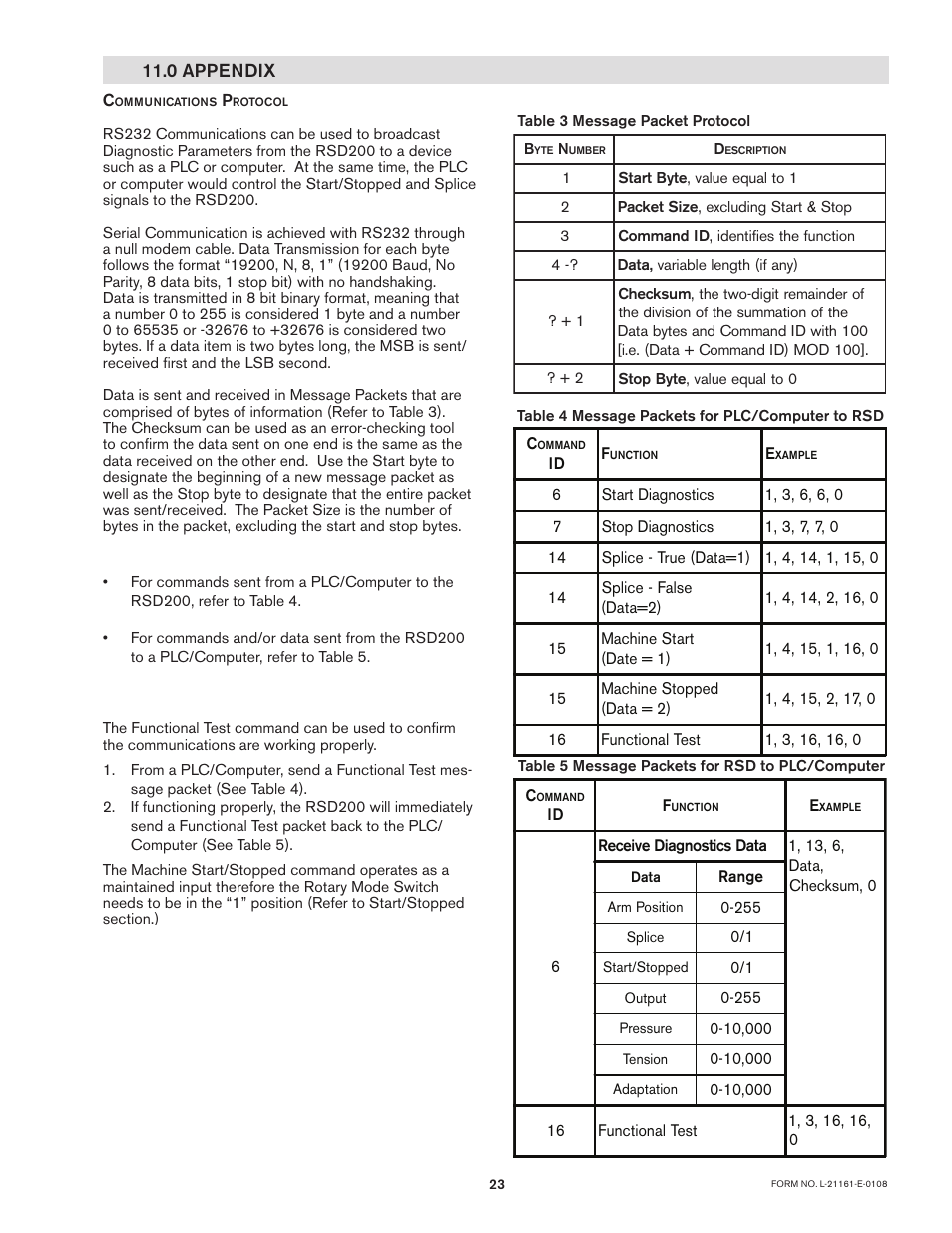 Nexen RSD200 964531 User Manual | Page 23 / 24