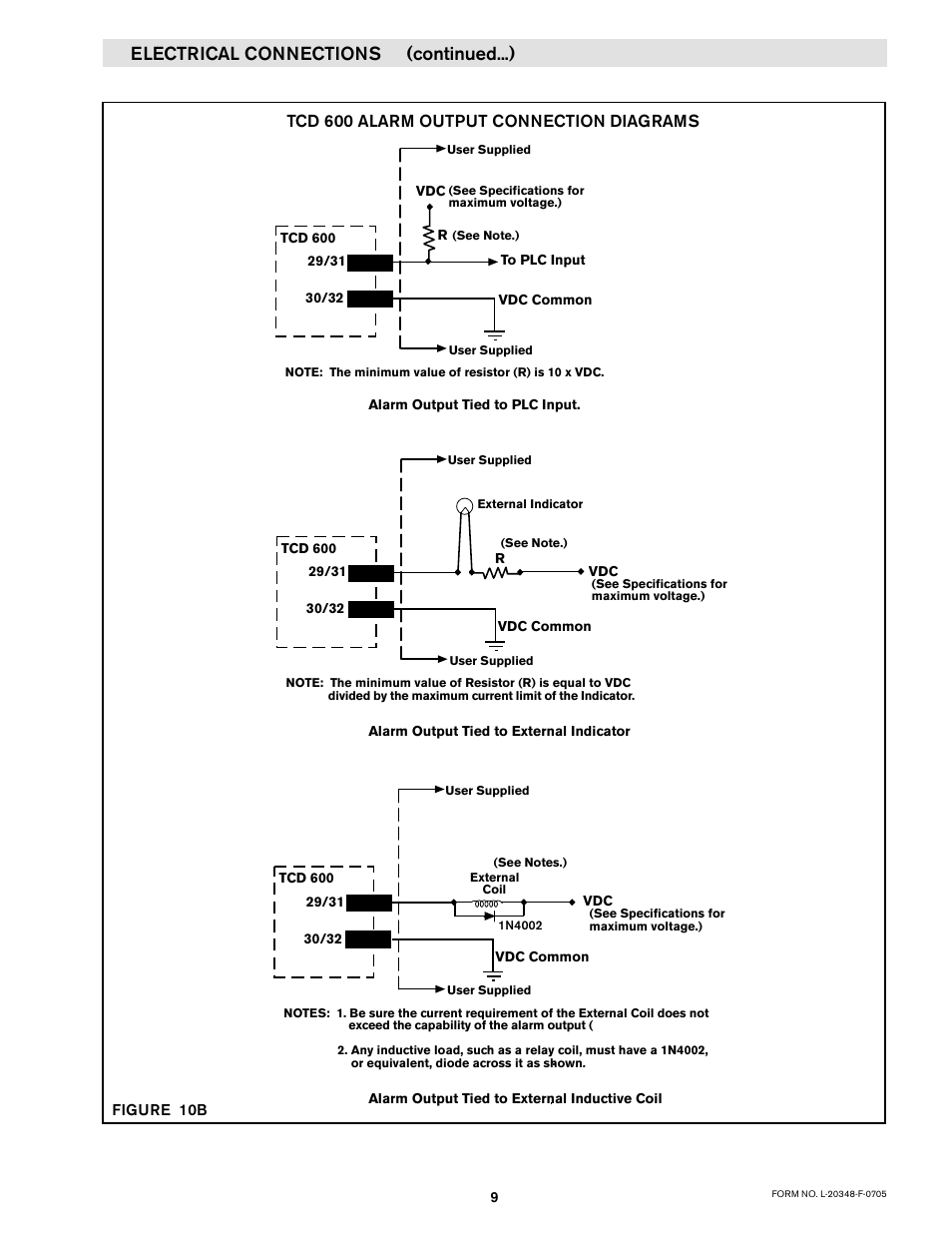 Electrical connections (continued...), Tcd 600 alarm output connection diagrams | Nexen TCD600E 912145 User Manual | Page 9 / 24