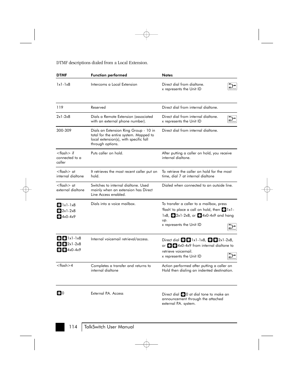 Talkswitch 48 User Manual | Page 113 / 137