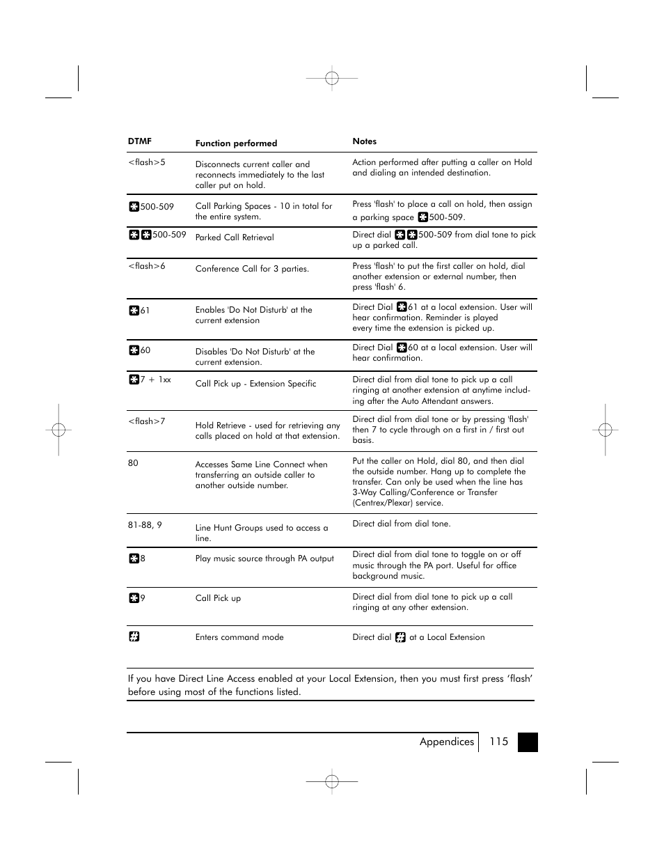 Talkswitch 48 User Manual | Page 114 / 137